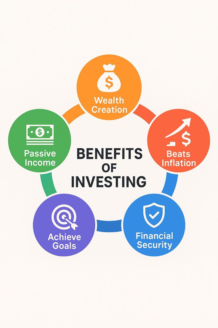 Benefits of investing: wealth creation, passive income, beats inflation, achieve goals, financial security